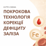 Корекція дефіциту заліза